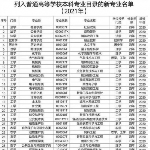 教育部通知，高考新增兽医公共卫生、动物生产、动物医学... ...